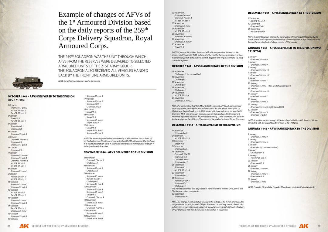 AK Interactive VEHICLES OF THE POLISH 1ST ARMOURED DIVISION - CAMOUFLAGE PROFILE GUIDE