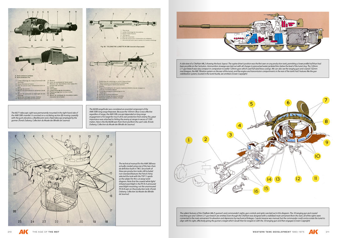 AK Interactive THE AGE OF THE MAIN BATTLE TANK