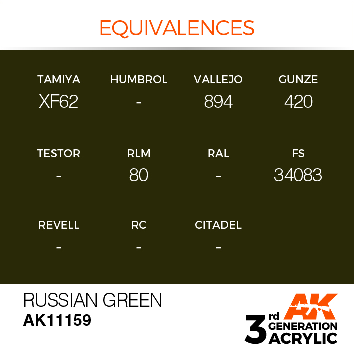 AK Interactive Russian Green 17ml